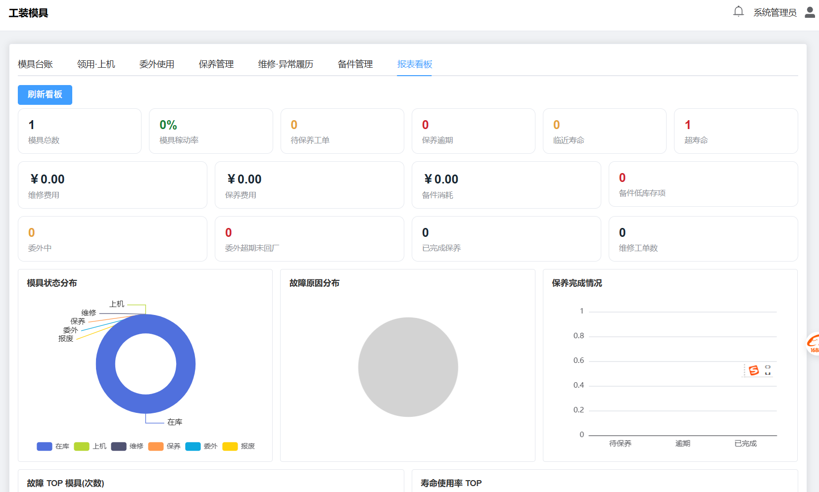 工装模具管理系统 报表看板界面
